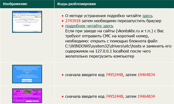 Удаление SMS-блокеров на сайте Касперского